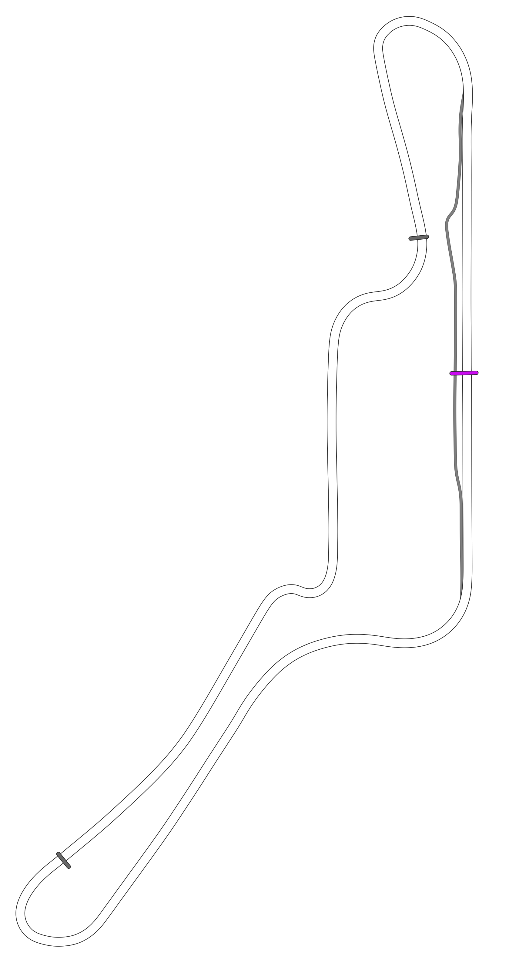 Sentul International Circuit